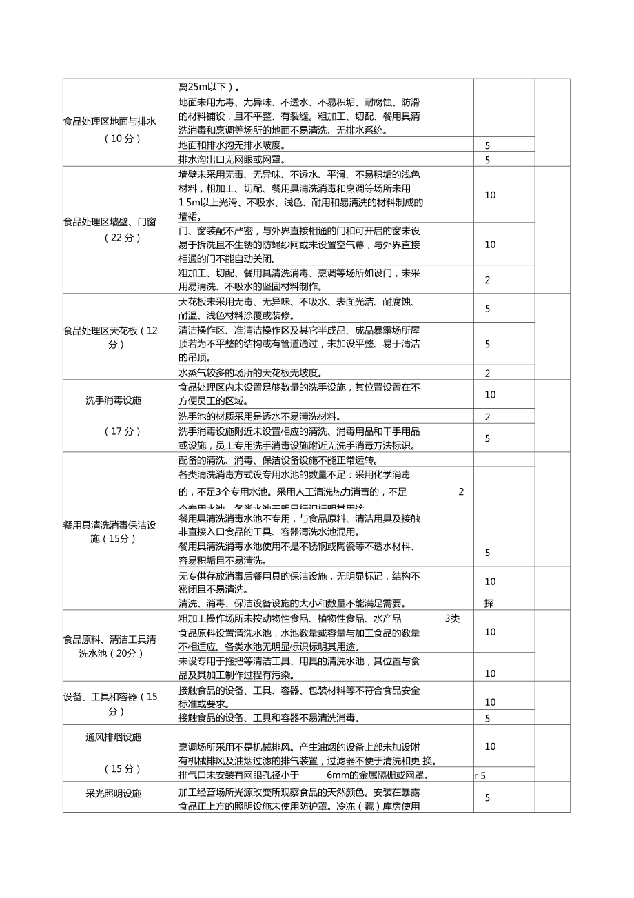 中型以上餐館食堂類餐飲服務(wù)食品安全量化評分表編制指南